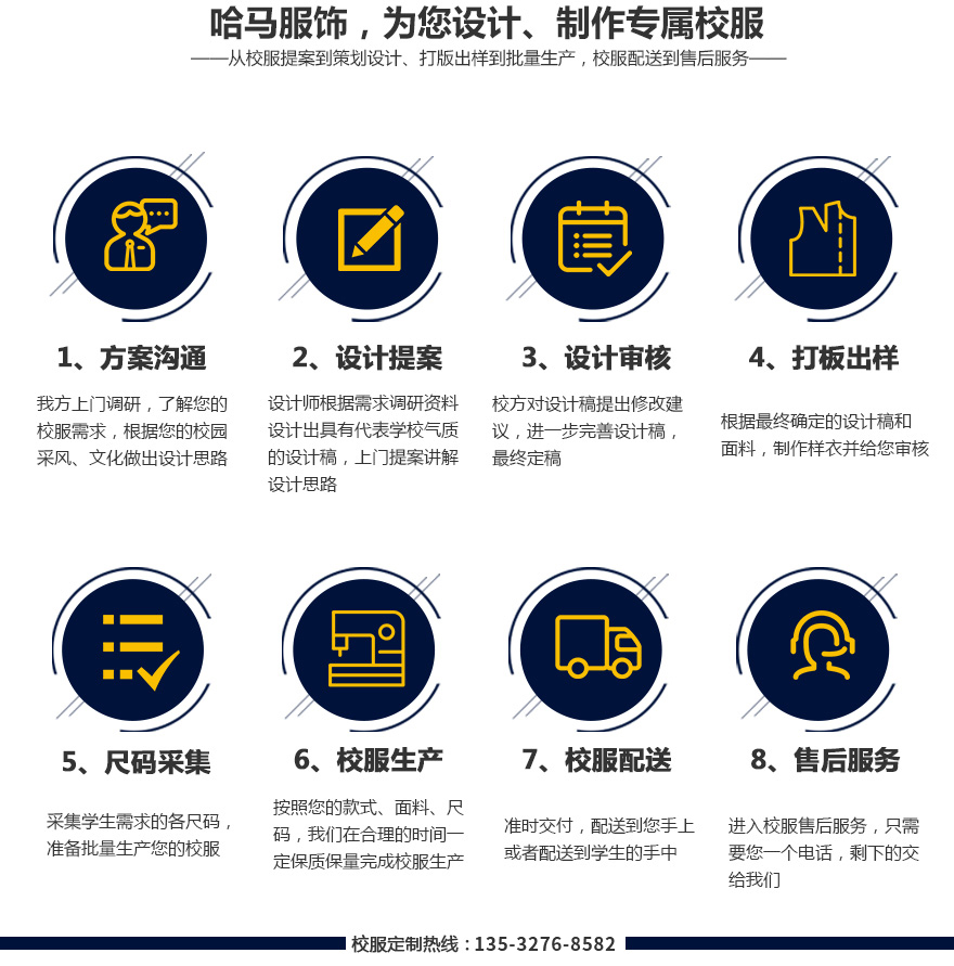 哈馬校服定制流程
