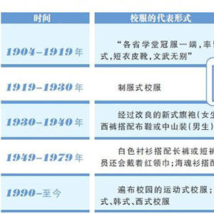 校服定制 校服定制