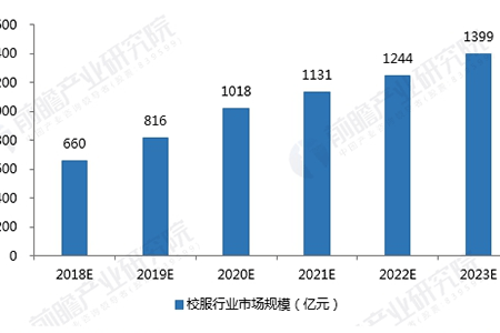 校服定制 校服定制