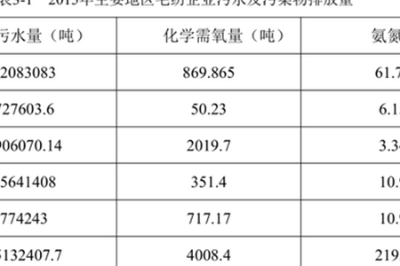 校服定制 校服定制