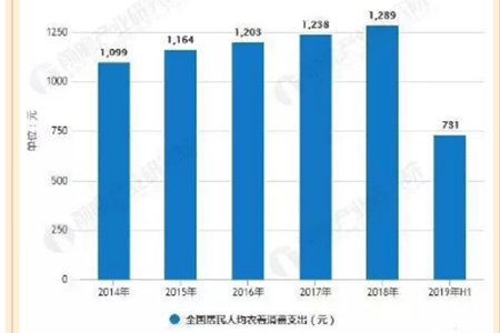 校服定制 校服定制