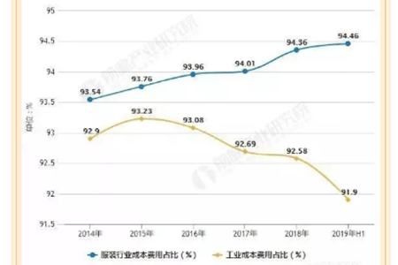 校服定制 校服定制