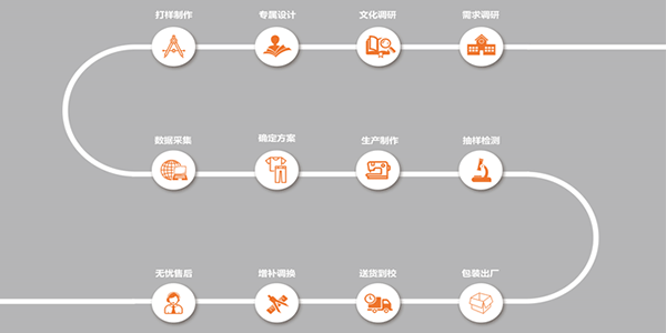 校服定制，校服定制廠家